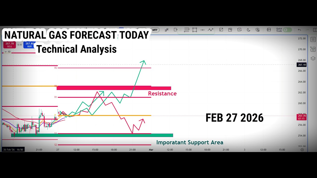 Natural Gas Technical Analysis on FEBRUARY 27 2026/ Day Forecast