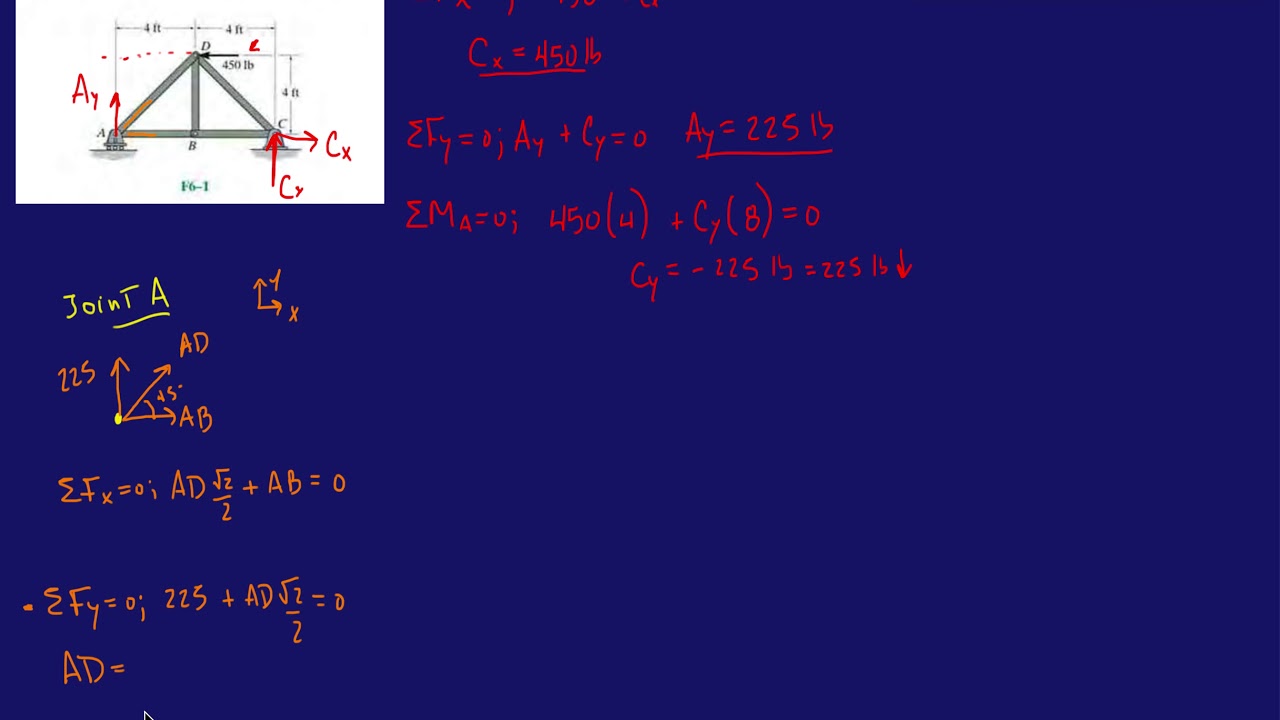 Problem F6-1 Statics Hibbeler 12th (Chapter 6)