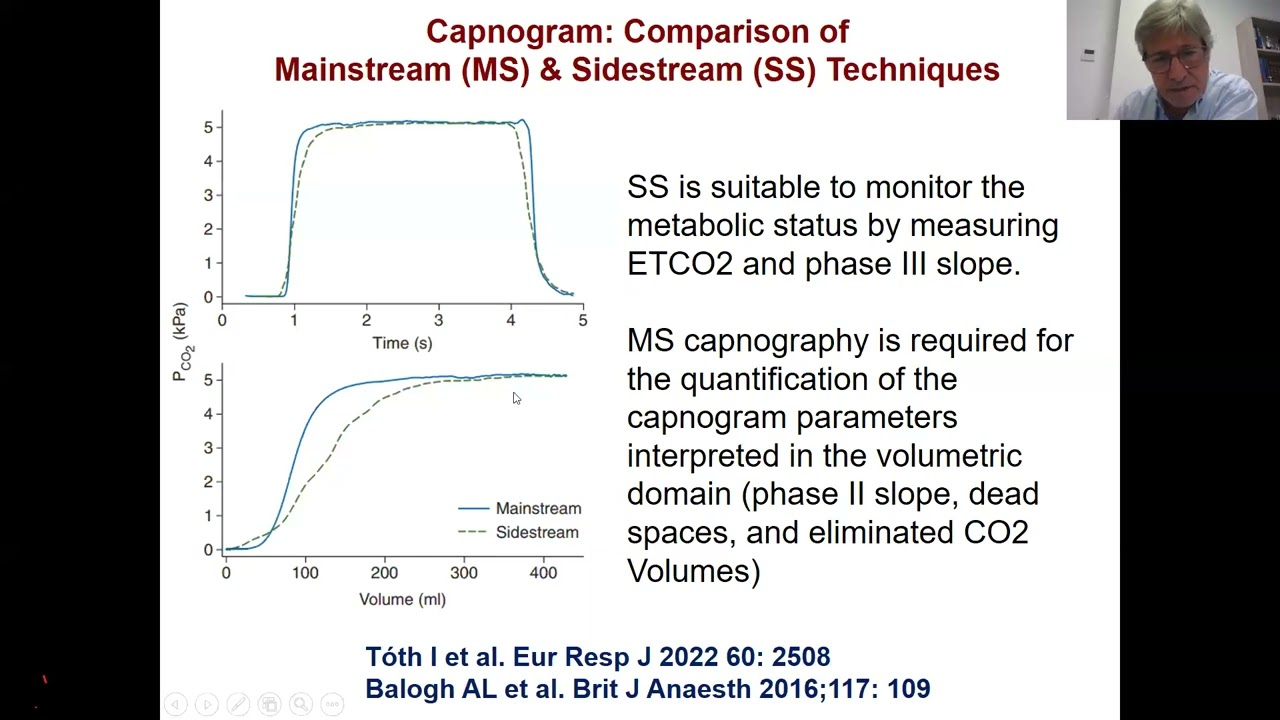 Capnography in the ICU Usefulness and Application