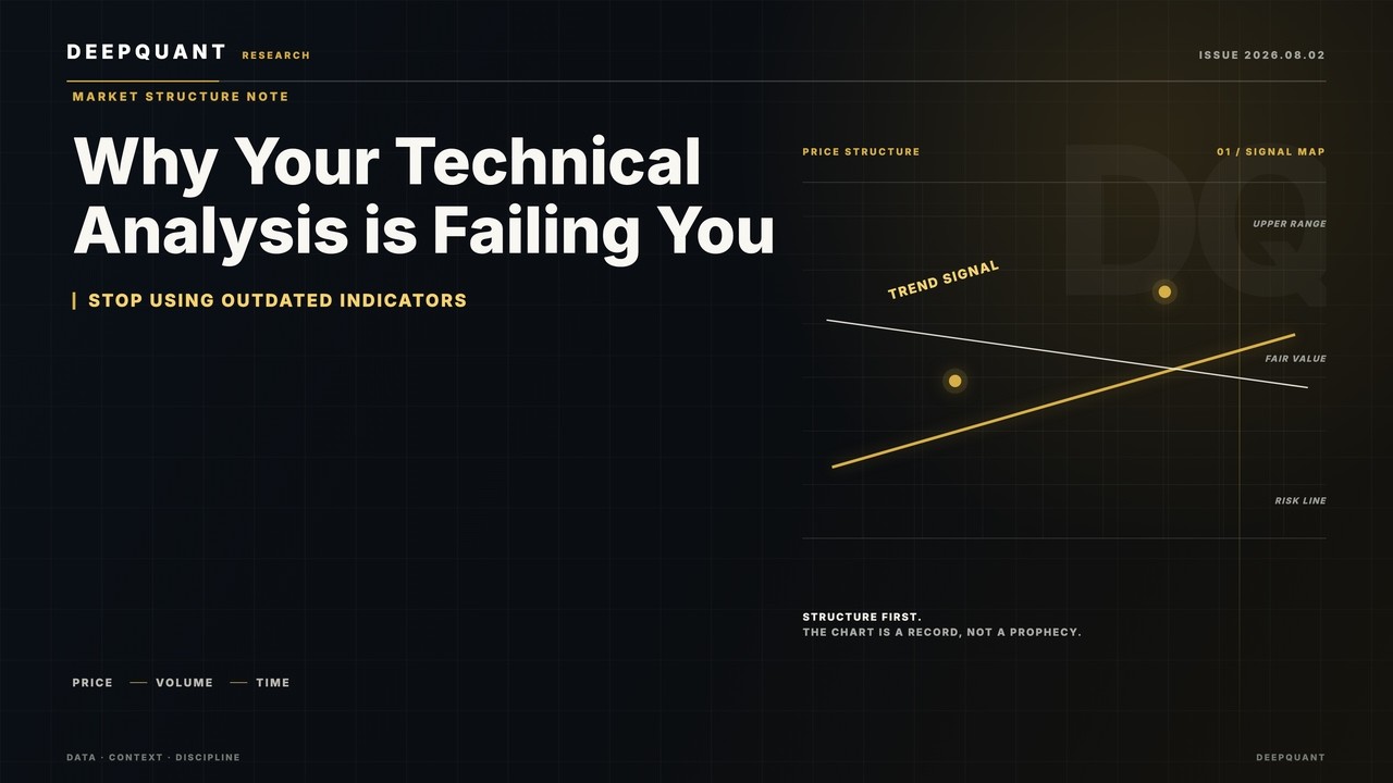 K-Line Illusion: Why Most Technical Analysis Is a Trap &ndash; DeepQuant Explain
