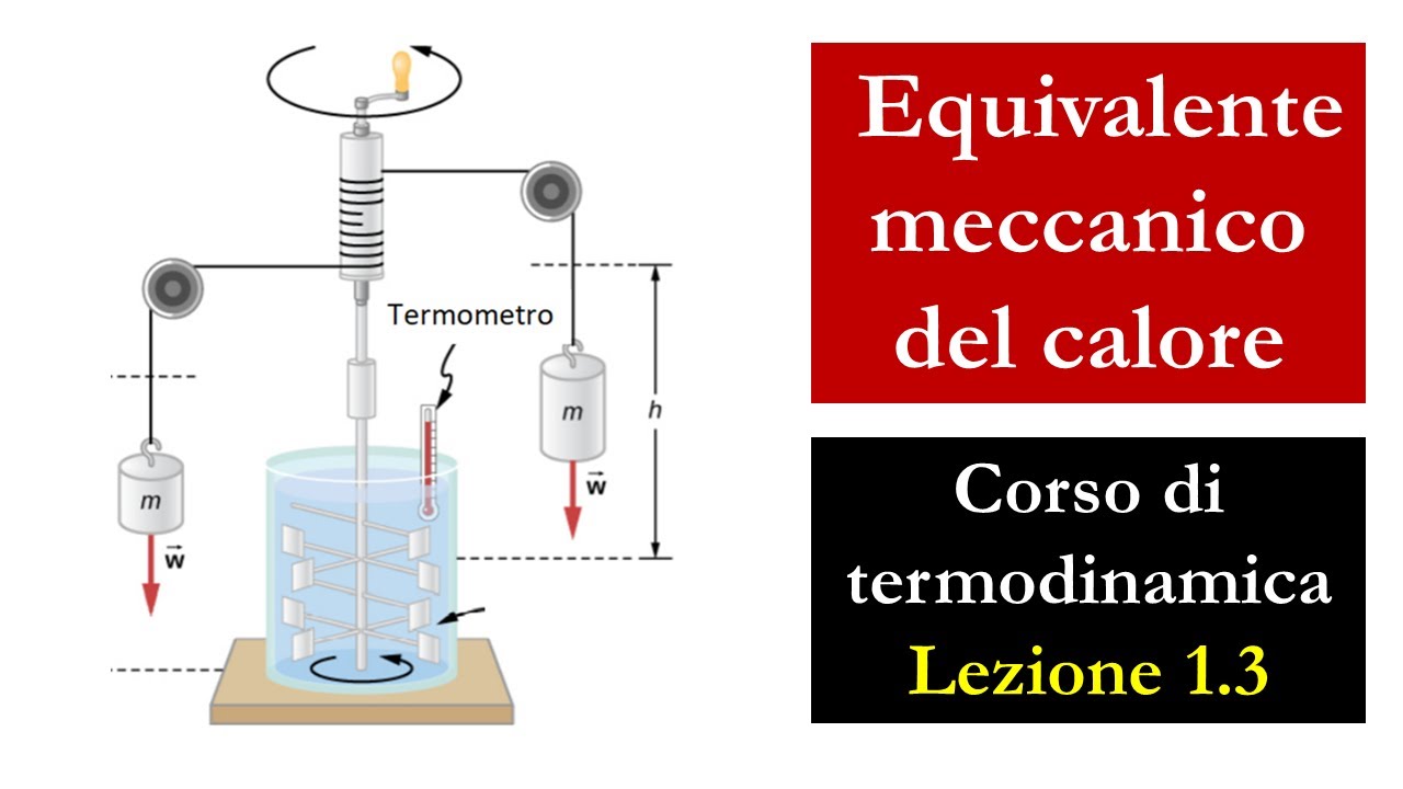 Energia interna e calore. Equivalente meccanico del calore