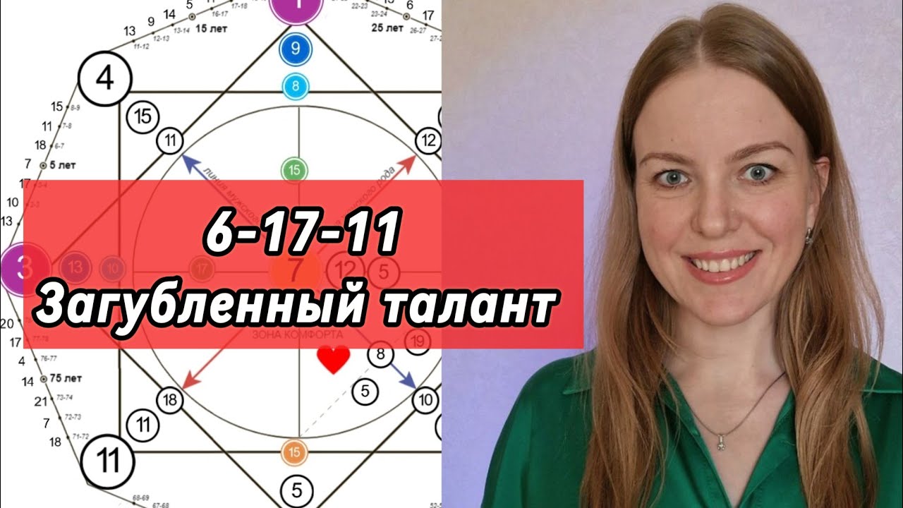 Кармический хвост 6-17-11. Реализация и предназначение по дате рождения #матрицасудьбы