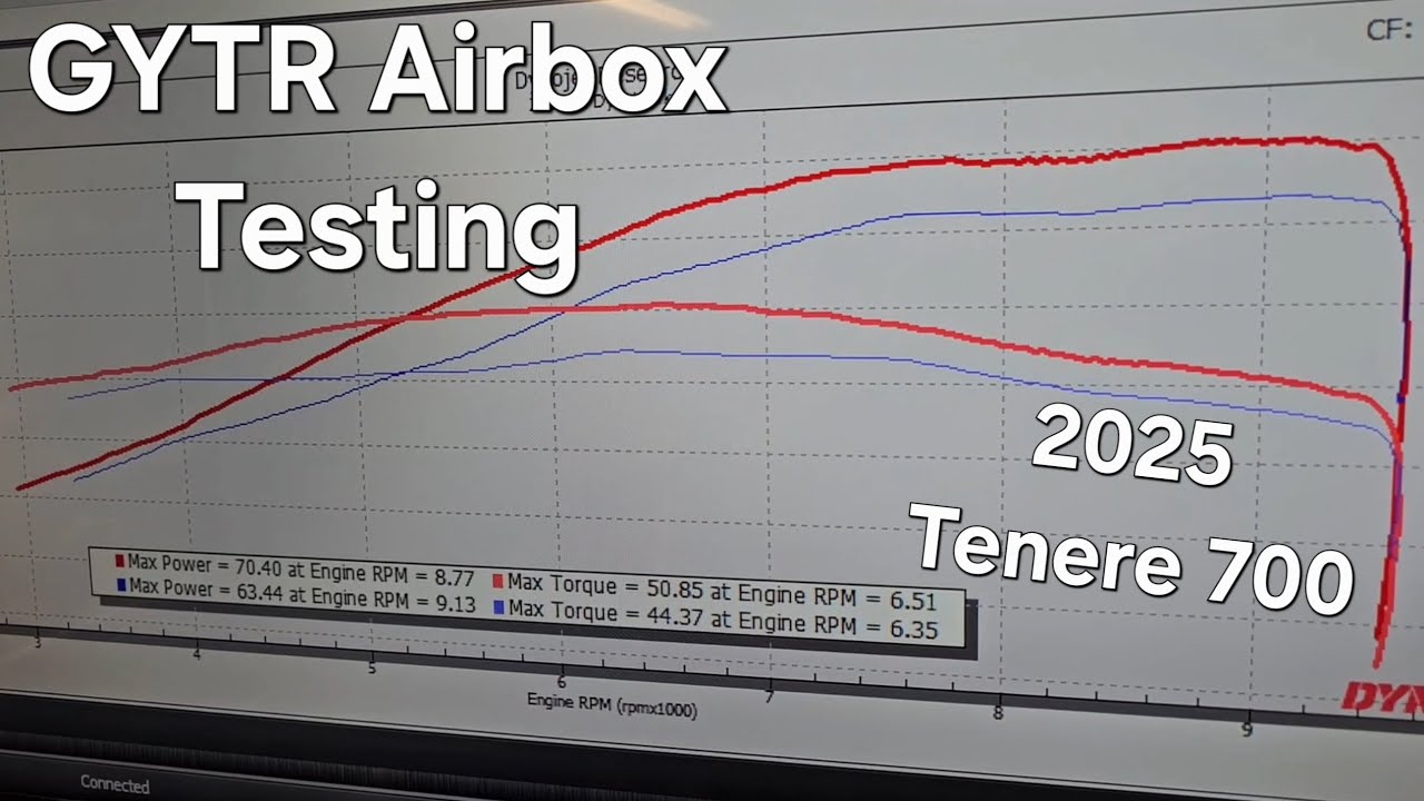 The GYTR airbox uncorked WAY MORE power than we expected on our new 2025 Tenere 700!