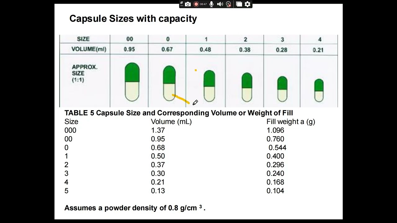 capsule,its types hard and soft capsules,methods of production,advantages and disadvantages,gelatin