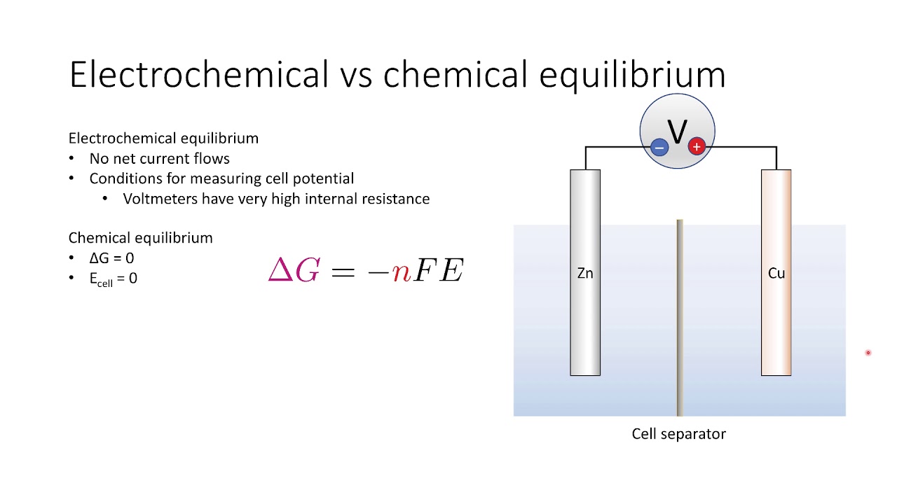 Further Physical Chemistry: Electrochemistry session 6 SHORT