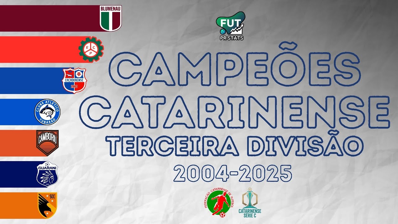 Campeões do Campeonato Catarinense Série C (2004-2025) | Terceira Divisão
