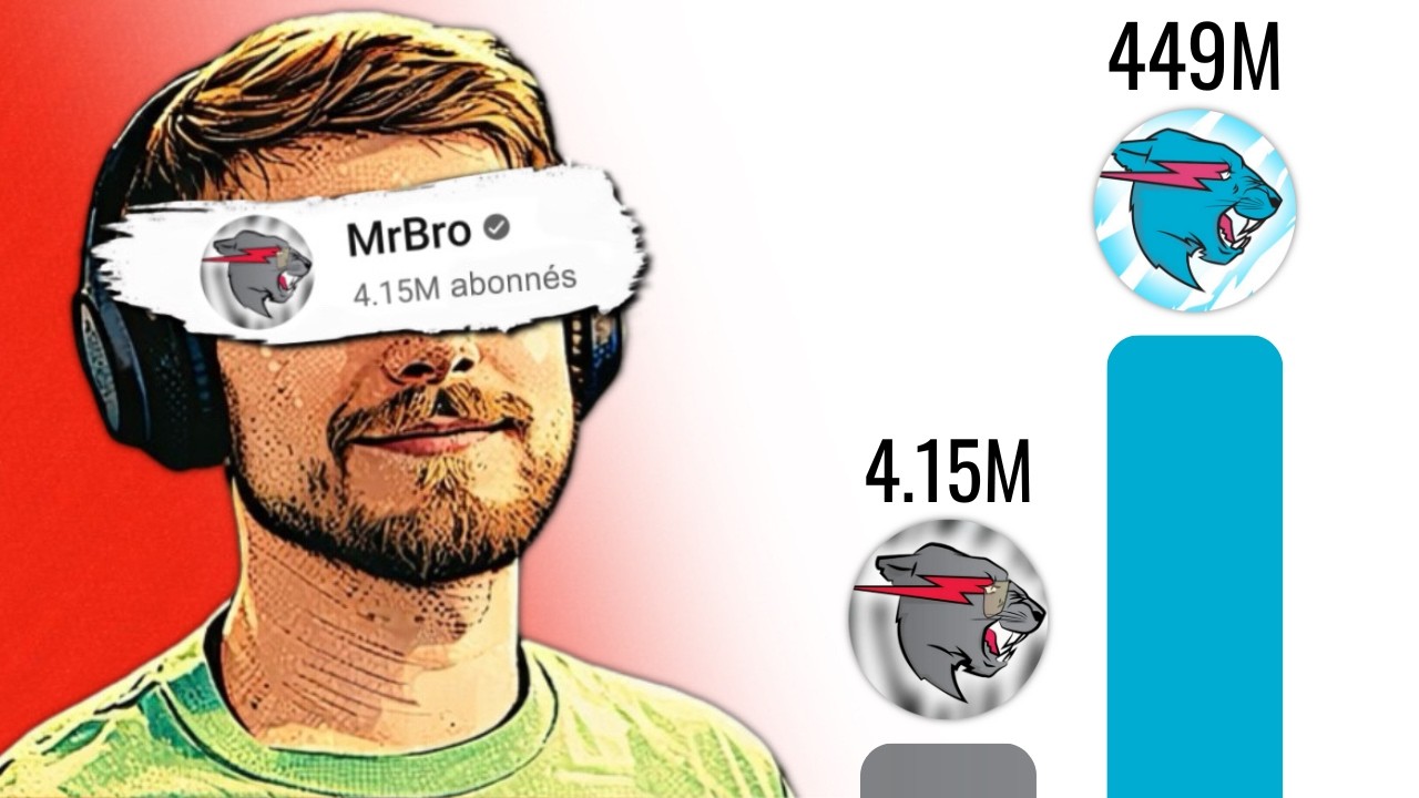 Pourquoi le frère de MrBeast n’a pas eu autant de succès que lui sur YouTube