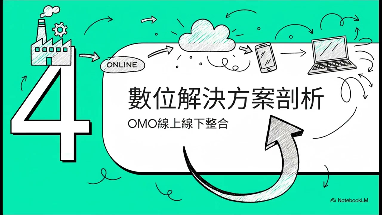 您的企業是為未來而建，還是為昨日而生？