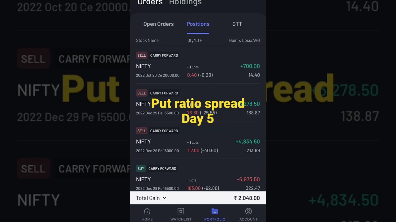 Put ratio spread update