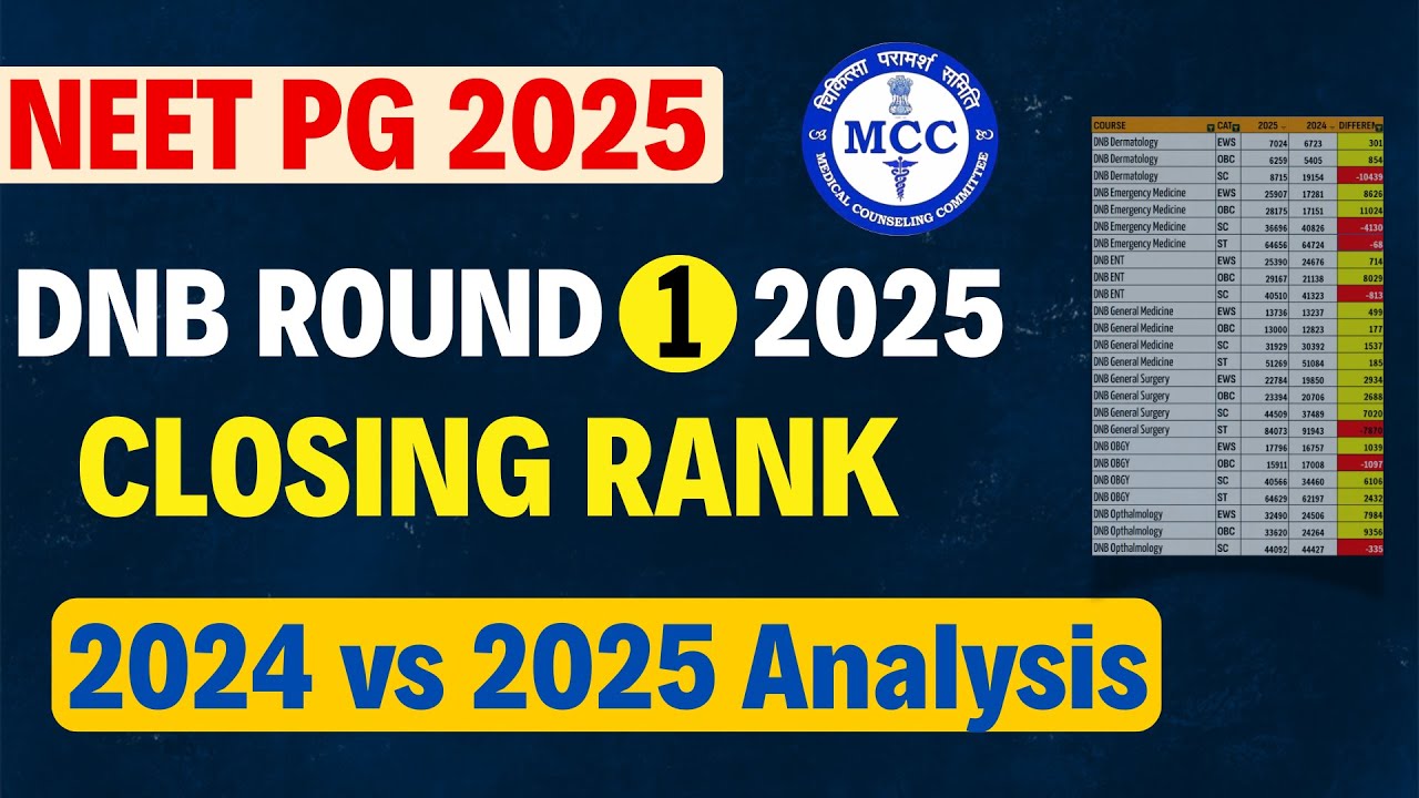 NEET PG 2025 DNB, первый раунд, отсчёт | Сравнение 2025 и 2024 годов | Анализ итогового ранга по ...