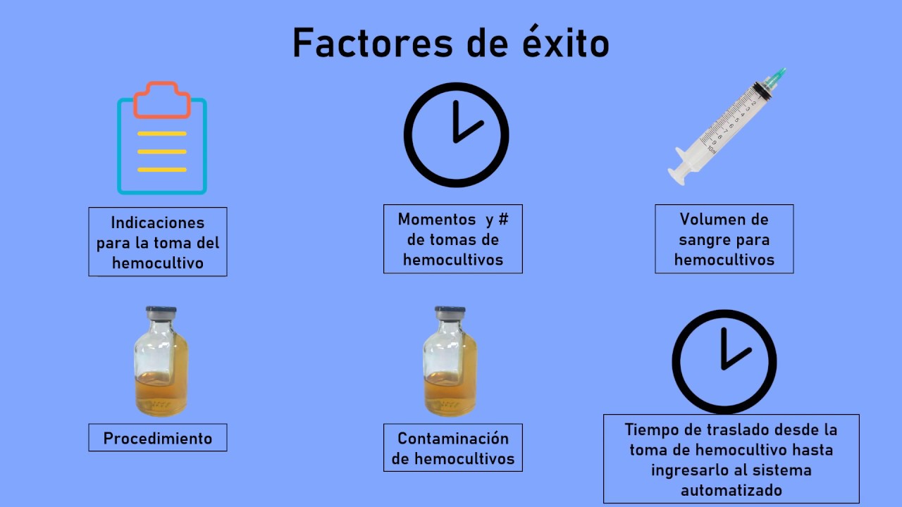 Hemocultivo