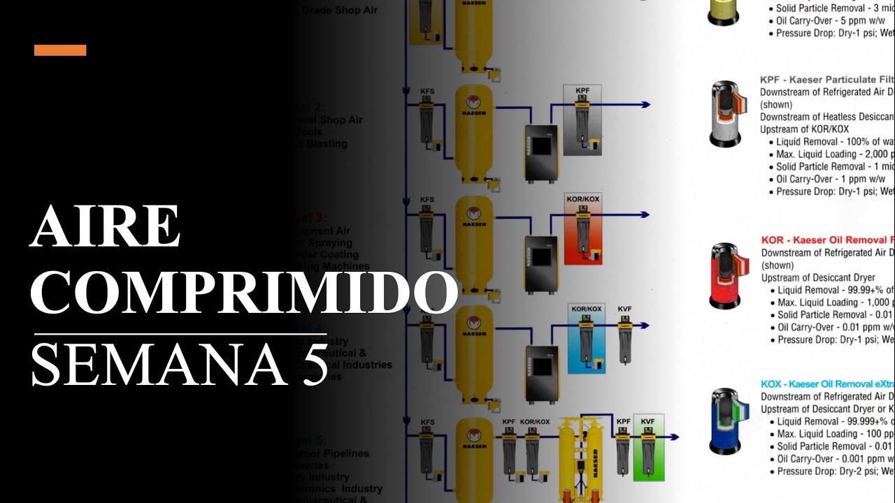SEMANA 5 AIRE COMPRIMIDO