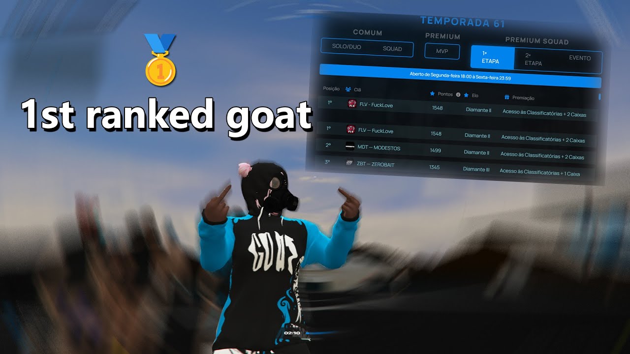 1st ranked goat 🥇 | Highlights FIVEM