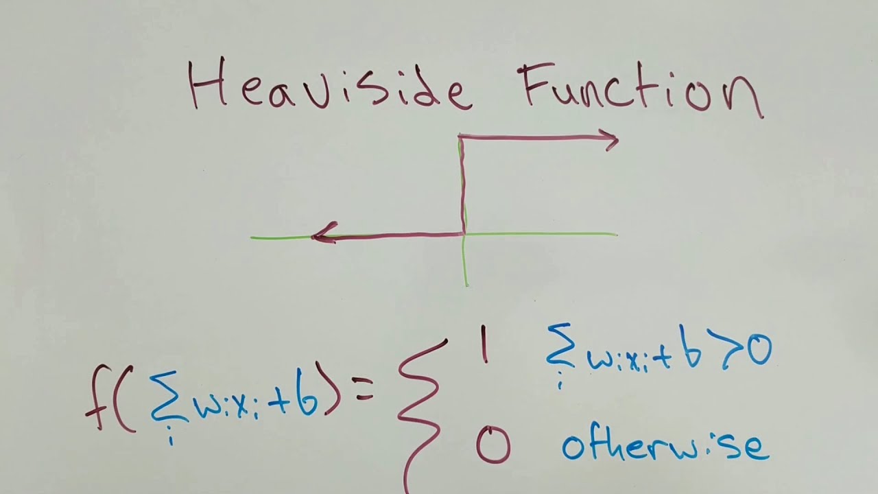 Intuition: How does the Heaviside Activation Function work?