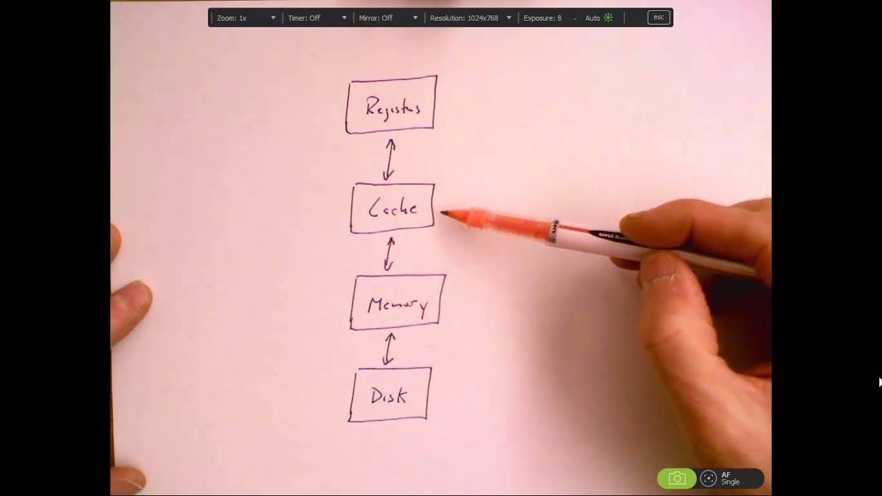 The Memory Hierarchy
