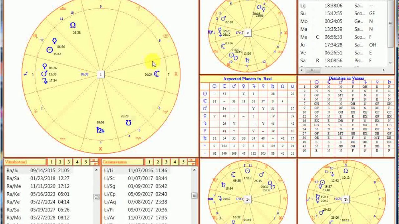 Why is Kala the Best Vedic Astrology Software (Brief Overview)?