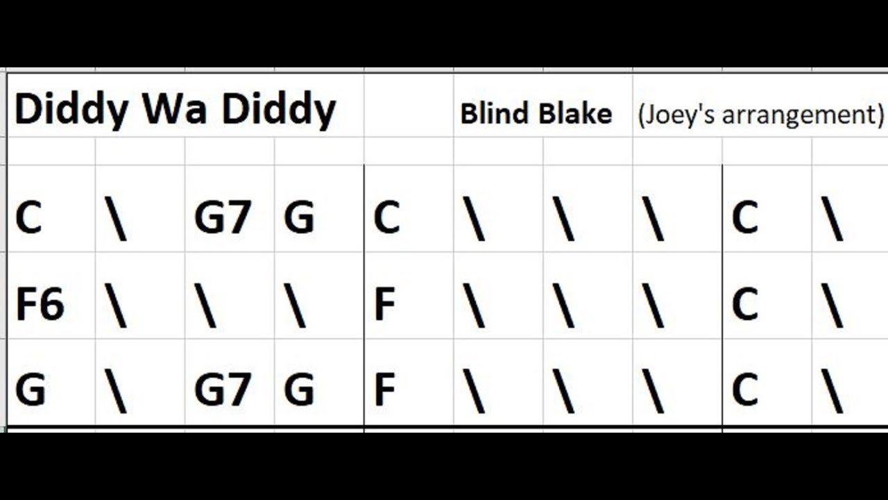 35.  Diddy Wa Diddy   intermediate guitar lesson