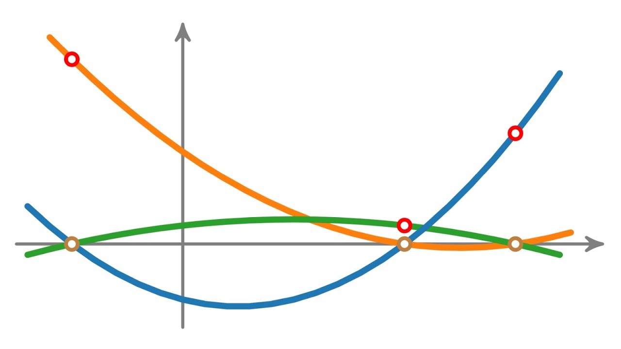 Lagrange-Interpolation (Polynominterpolation)