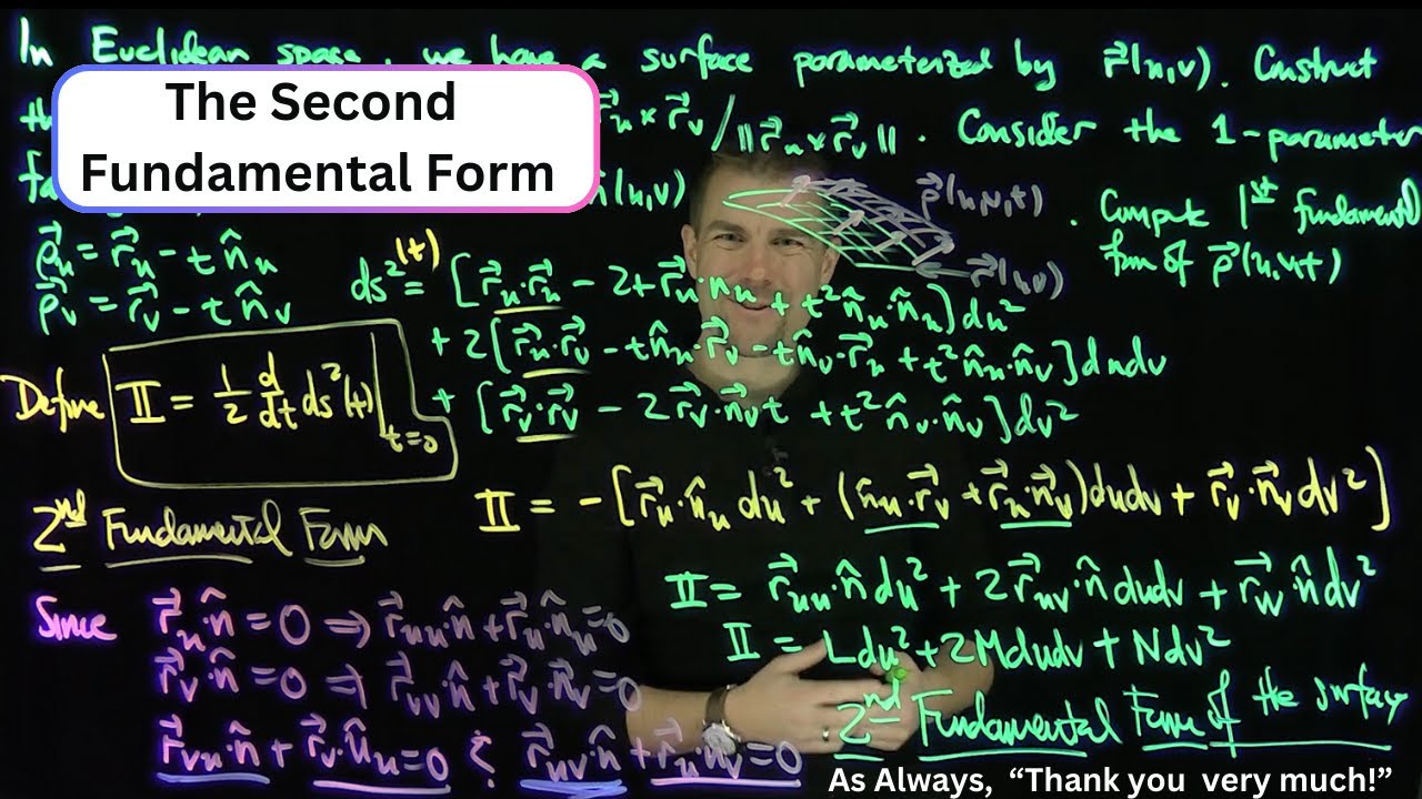 The Second Fundamental Form of a Surface