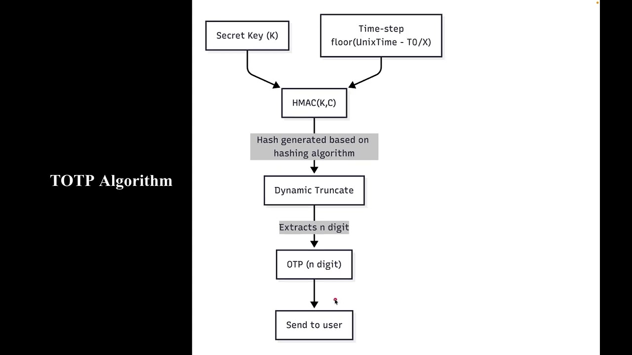 Understanding HOTP and TOTP in Two-Factor Authentication