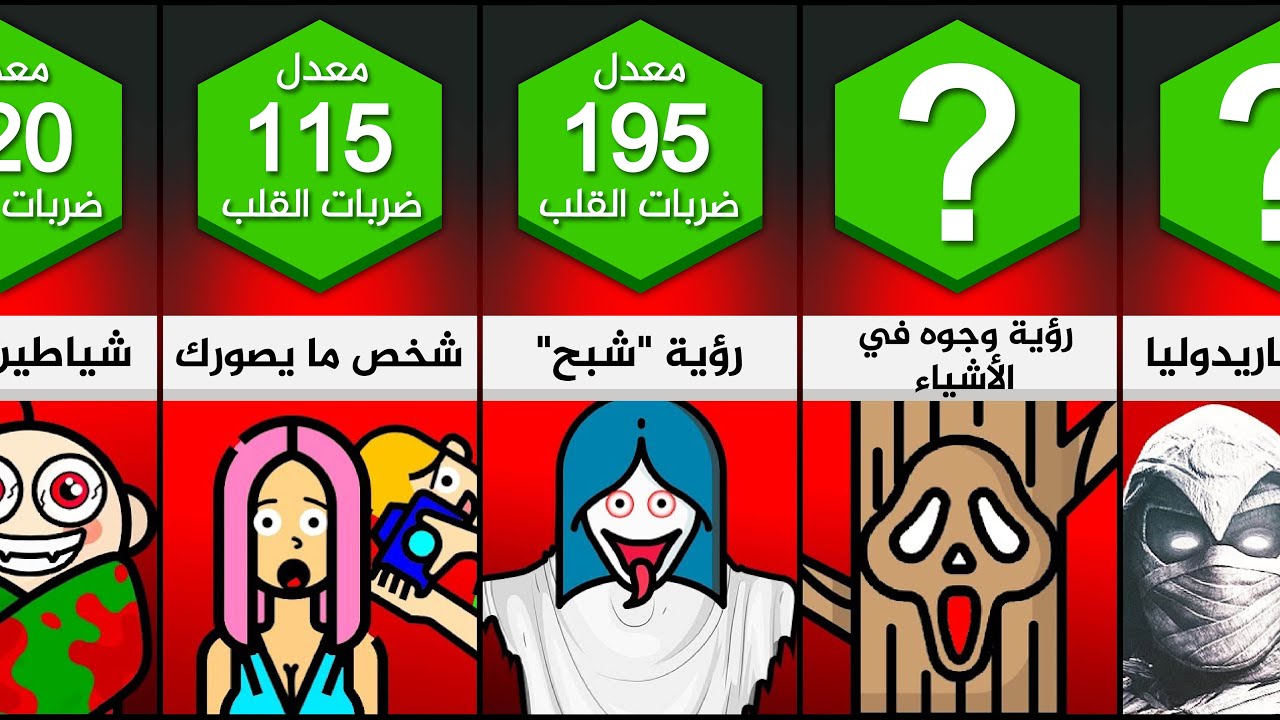 أكثر اللحظات المرعبة التي يمر بها الجميع 😰