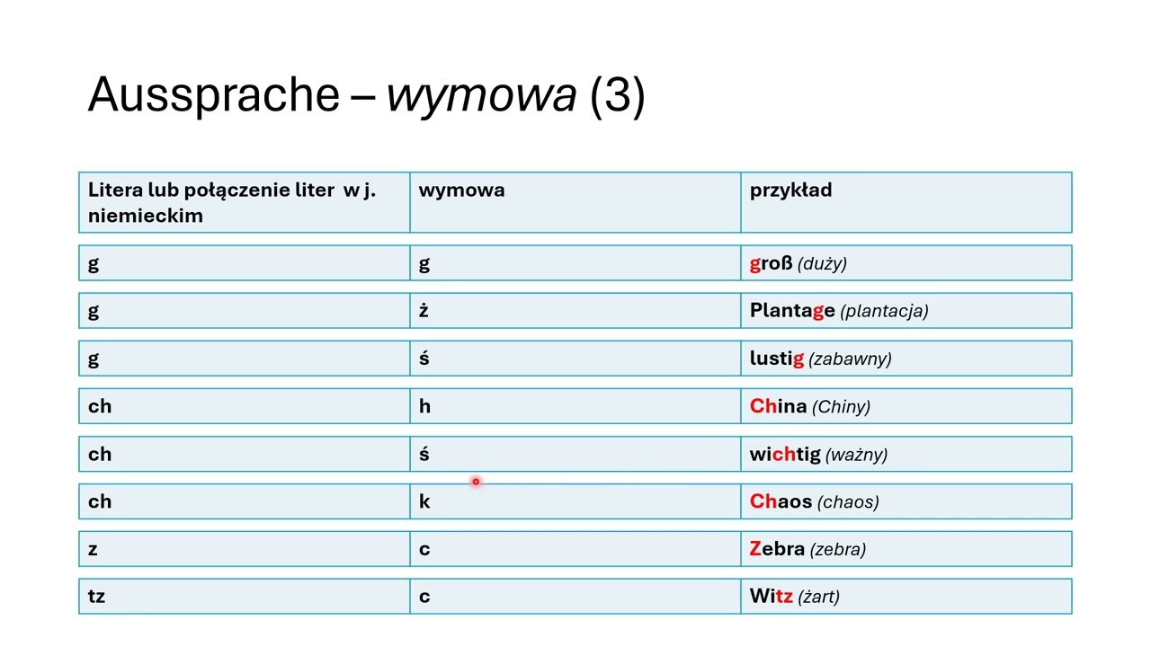 Lekcja 3, wymowa cz. 3 | szkoła_po_niemiecku | nauka j. niemieckiego