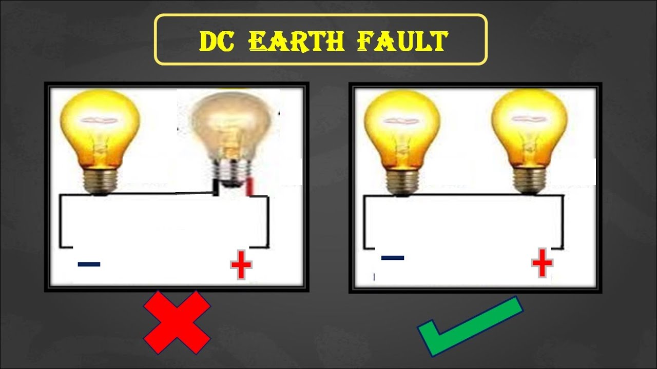Practiacal || DC Earth fault in a DC System || Identification and Rectification