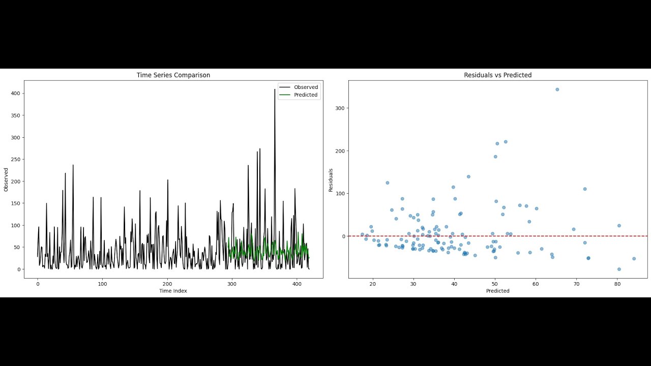 🌍 Improving Climate Model Accuracy Using Machine Learning: A Multi-Model Ensemble Approach