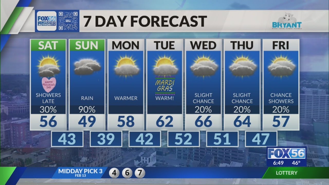 Kentucky weather forecast: 6:30 p.m. 2/13/26