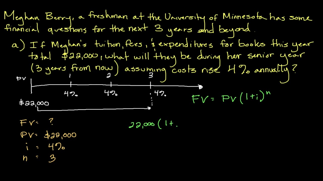 How to Solve for Future Value | Personal Finance Series