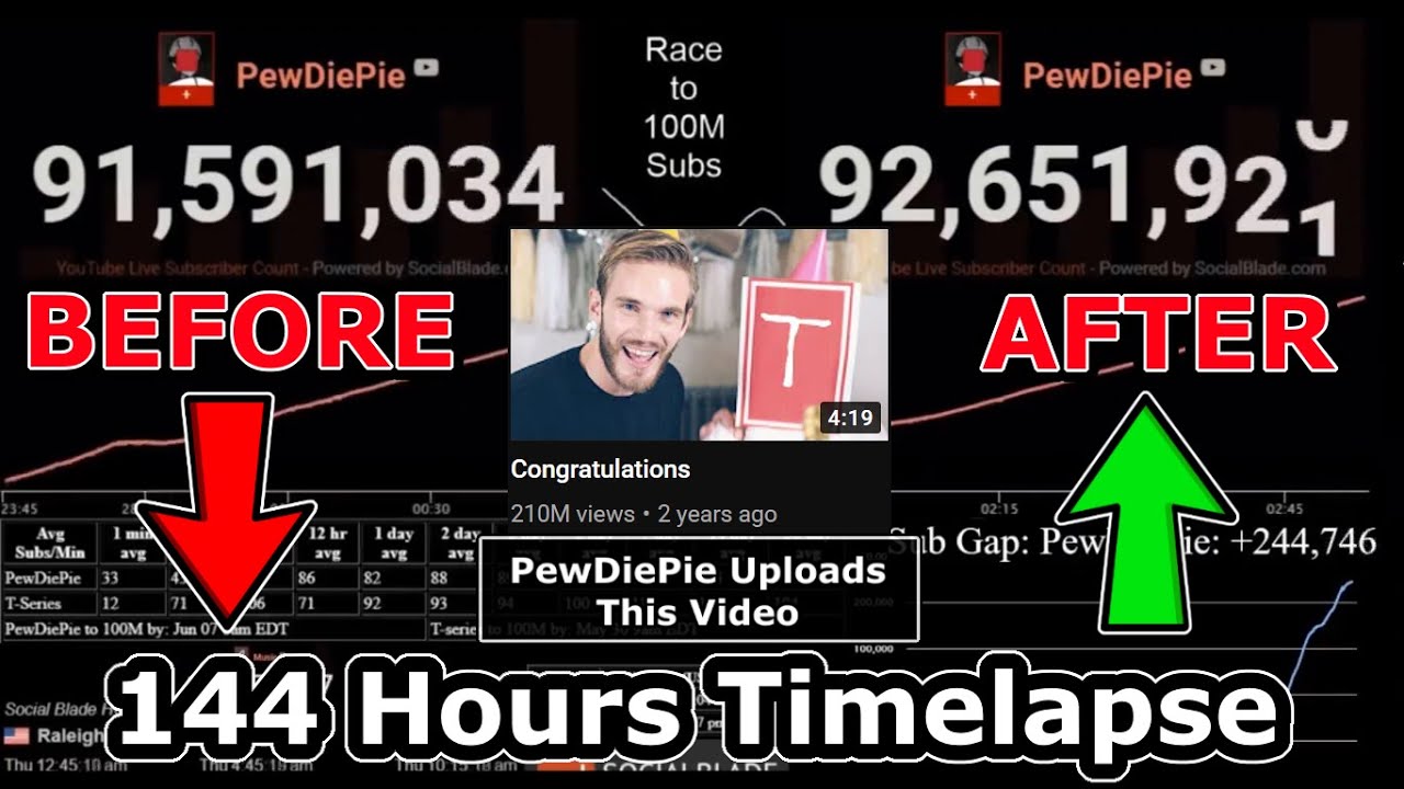 PewDiePie's EPIC Comeback VS T-Series! (TIMELAPSE)