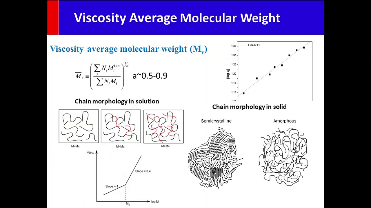 Molecular Weight of Polymer and Polydispersity