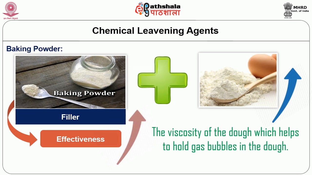 Role of ingredients in baked products manufacture-3: leavening agents
