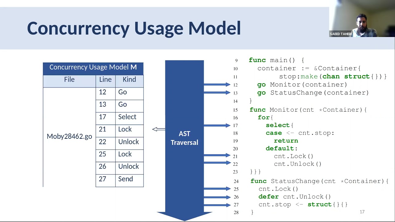 GoAT: Automated Concurrency Analysis and Debugging Tool for Go
