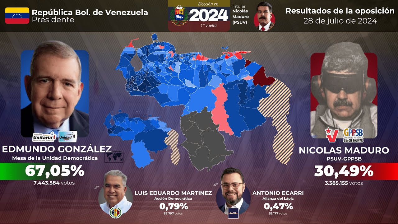 Todas las Elecciones Presidenciales de Venezuela (1831 - 2024)
