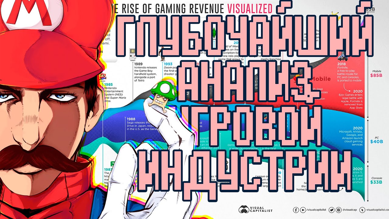 Riollu проводит ГЛУБОЧАЙШИЙ анализ игровой индустрии! XD