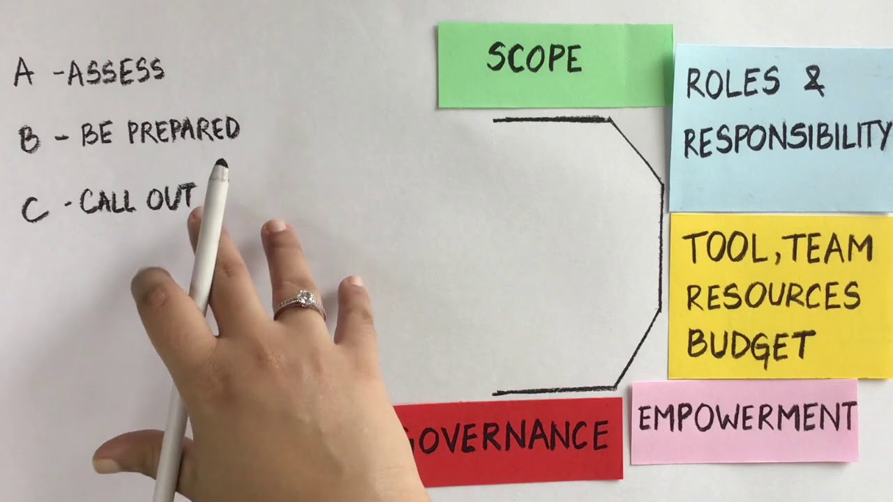 Management of mismanagement - How would I do it? Thought Box