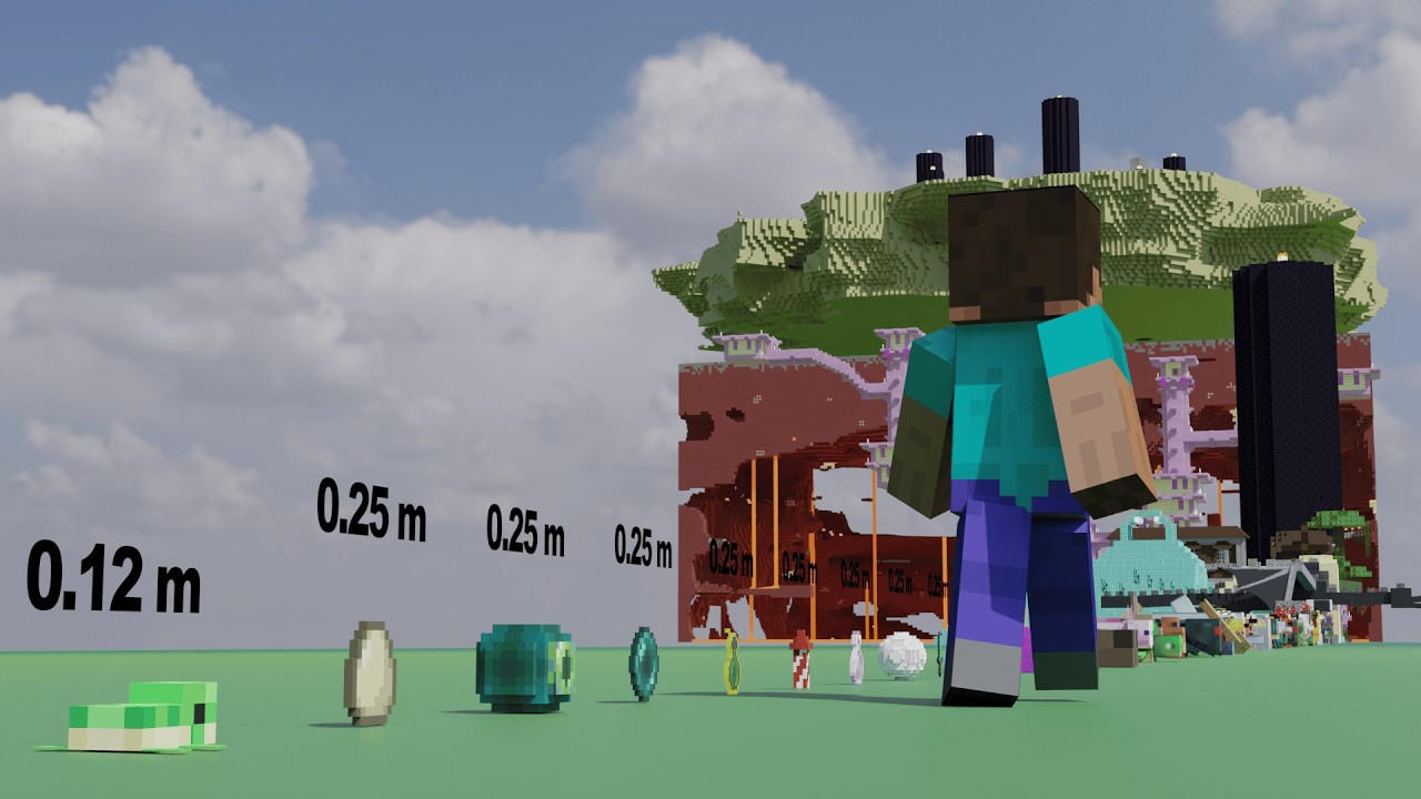Minecraft Size Comparison