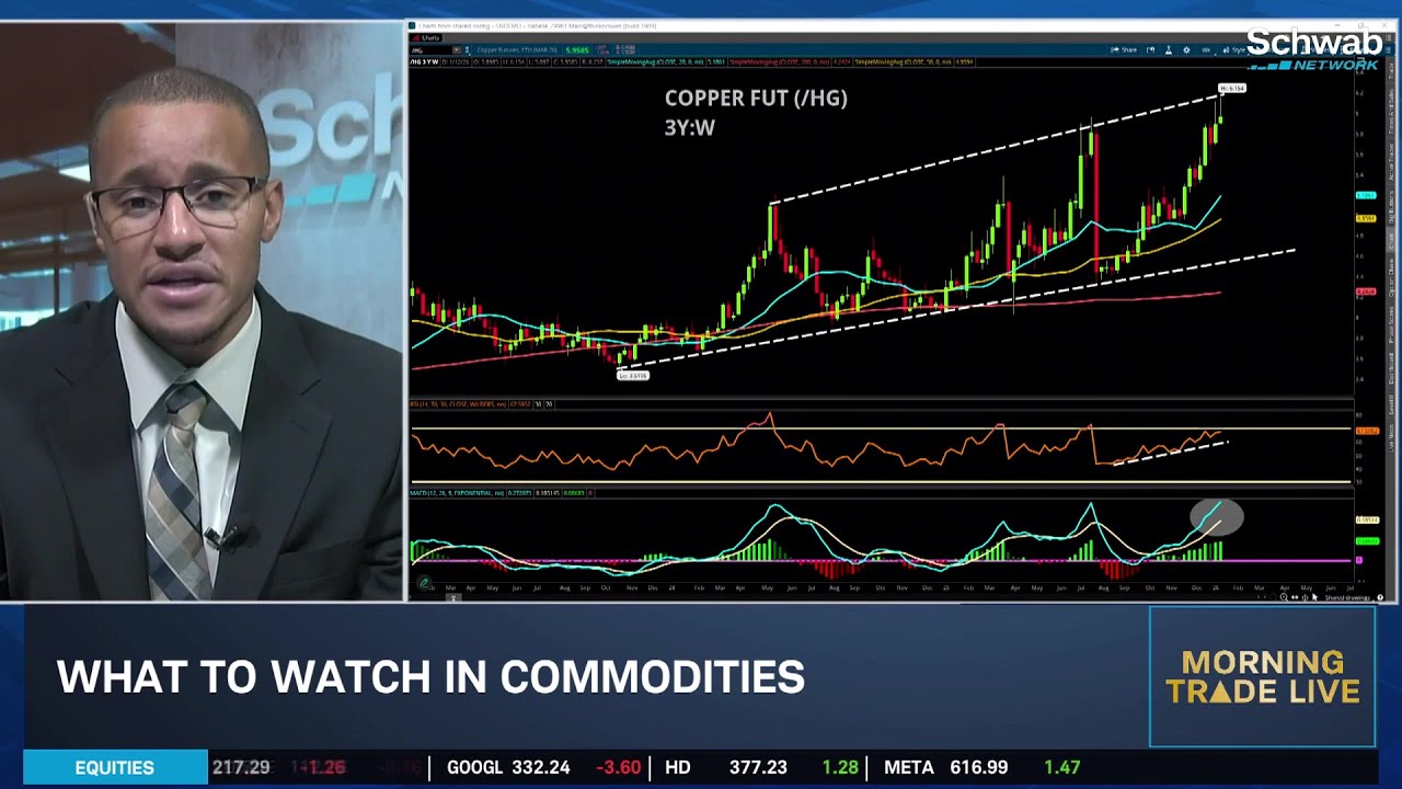 KG: TSM Rally Critical in Continuing AI Bullish Momentum, Analyzing Jobless Claims Dip