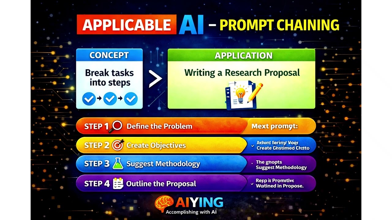 Prompt Chaining Explained | How to Get Better AI Results (Applicable AI #01)