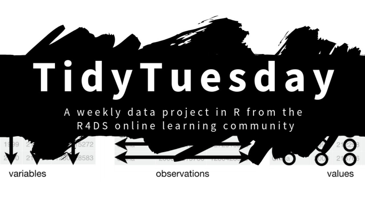 Tidy Tuesday live screencast: Analyzing crossword puzzles in R