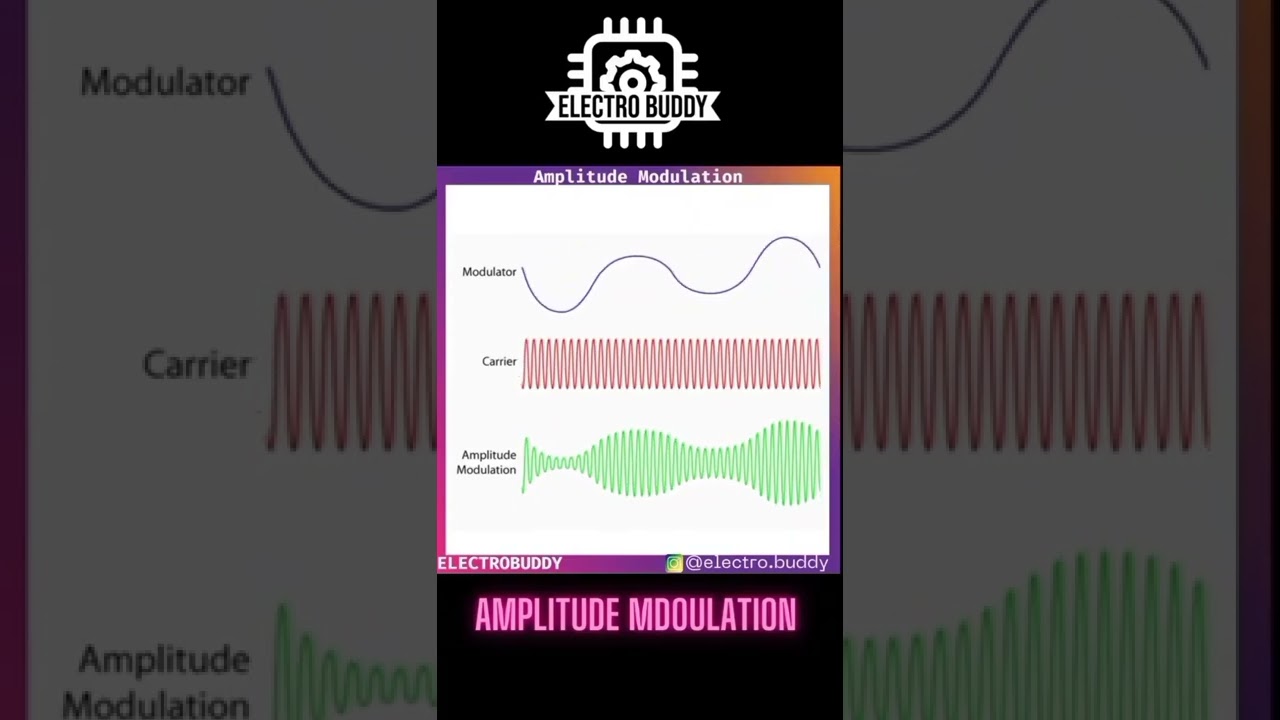 Amplitude Modulation