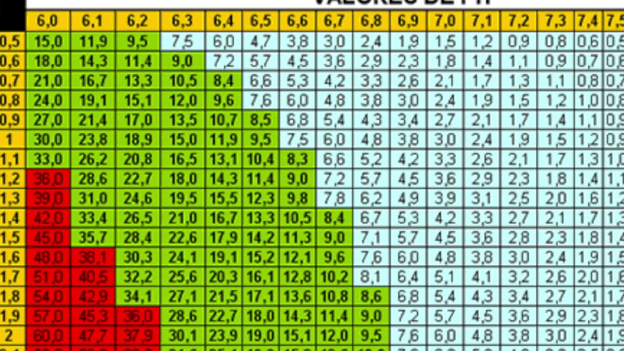 131. Akwarium roślinne, kontroler Ph, mineralizator Vimi, reaktor narurowy a kostka lipowa.