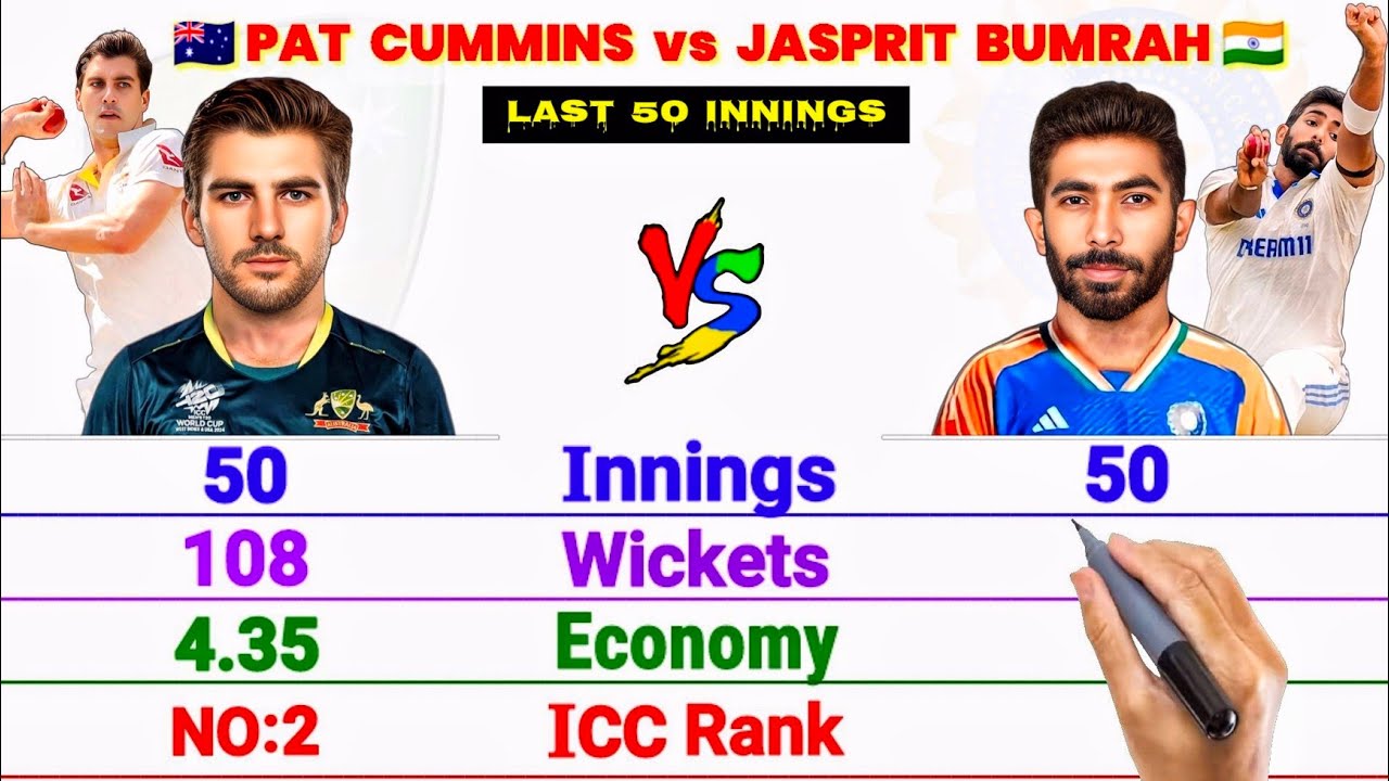 Pat Cummins vs Jasprit Bumrah- Last 50 Innings Comparison 2025