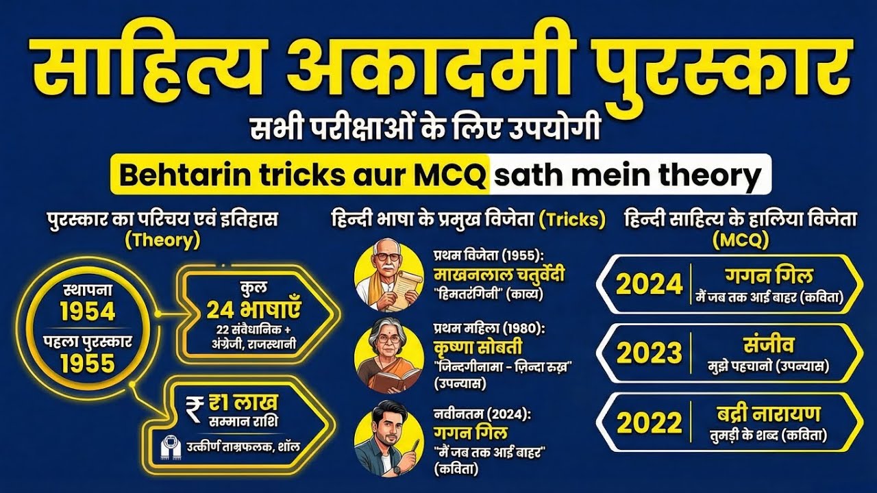 साहित्य अकादमी पुरस्कार | Theory Class | बेहतरीन ट्रिक से | Hindi grammar | MCQ 