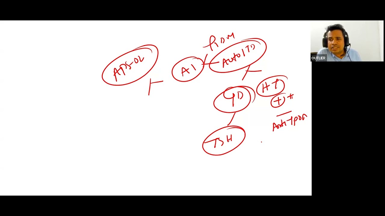 Small  Feed Session High Yield Topics For MRCP Examinee
