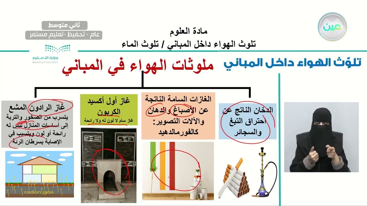 تلوث الهواء داخل المباني / تلوث الماء - العلوم - ثاني متوسط