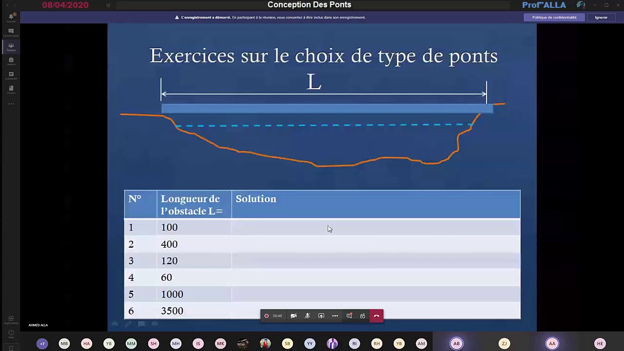 Conception des Ponts (4GC CENTRE) | Prof Alla (08-04-2020)