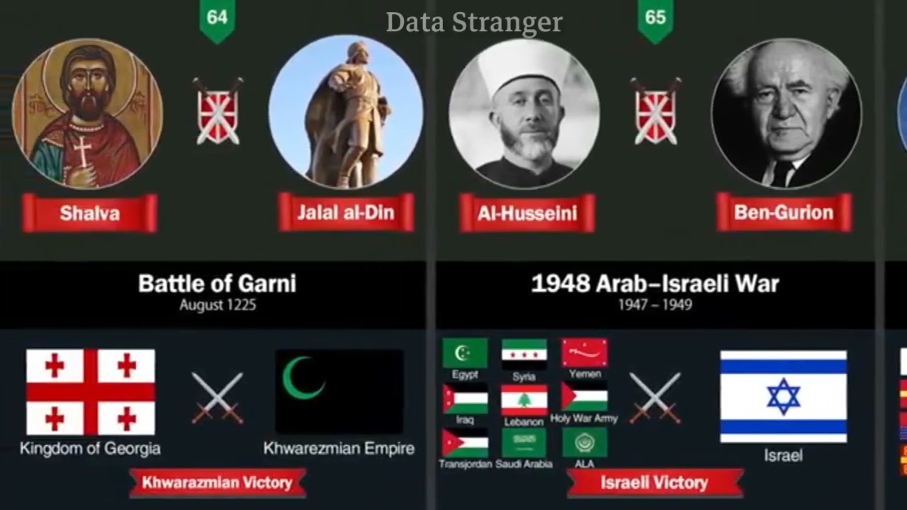 Top 100 Battle Of Islam
