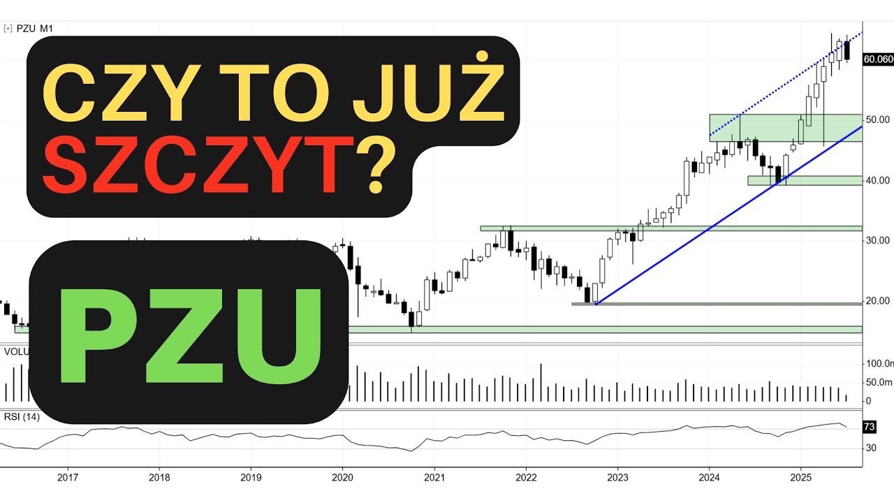 Czy to już szczyt na PZU?